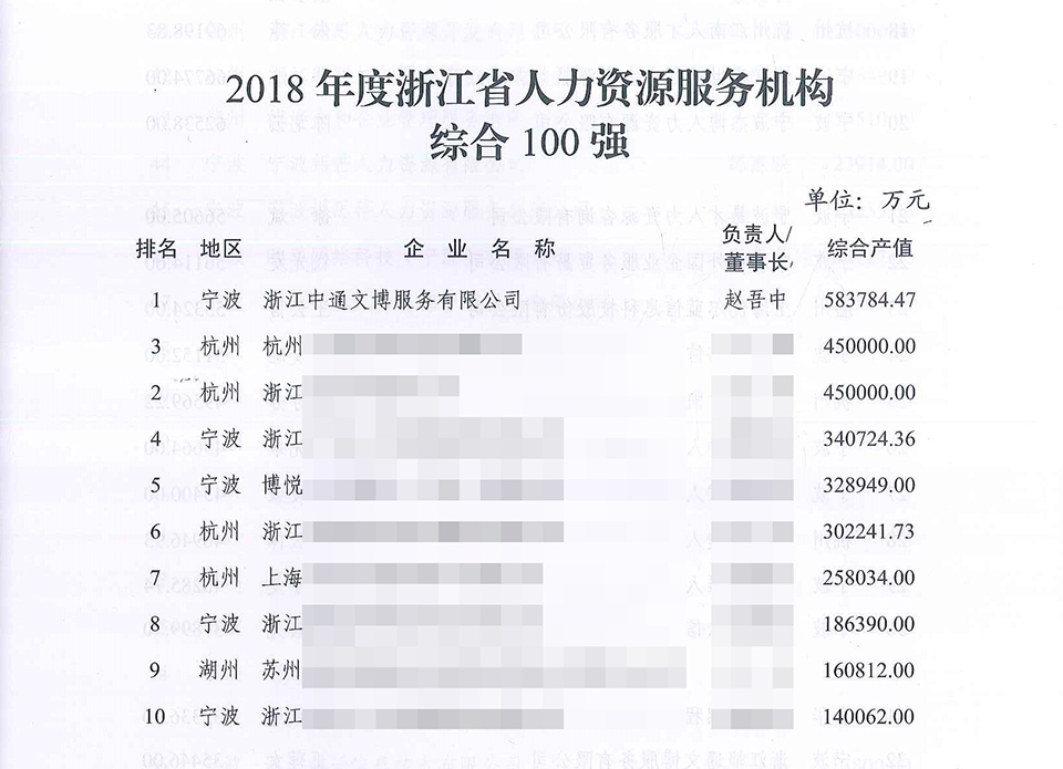 �ò���������