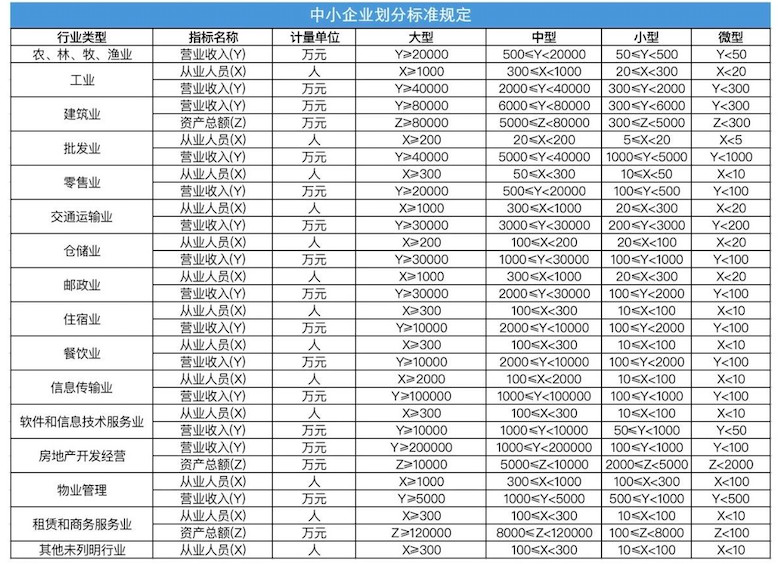 �ò���������