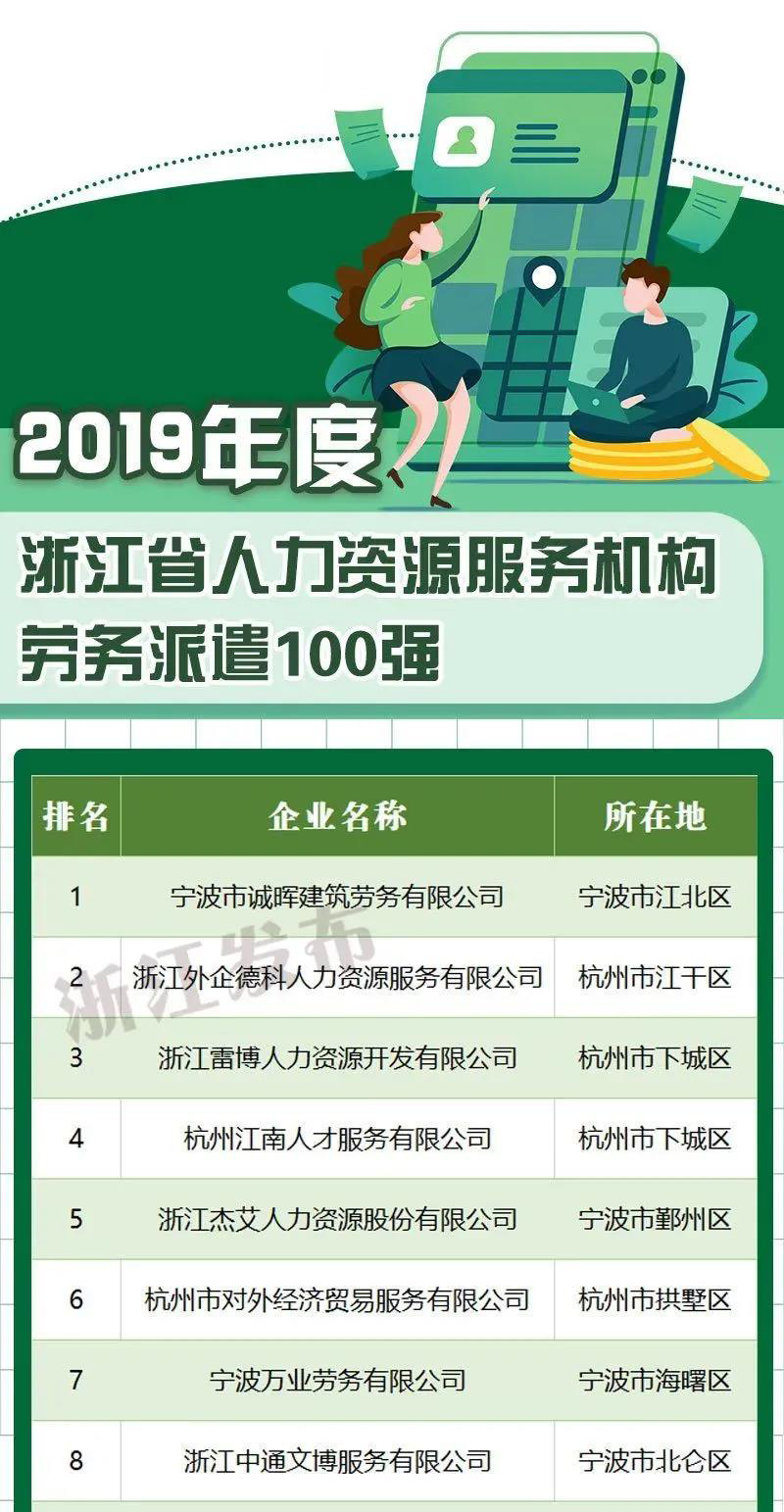 �ò���������